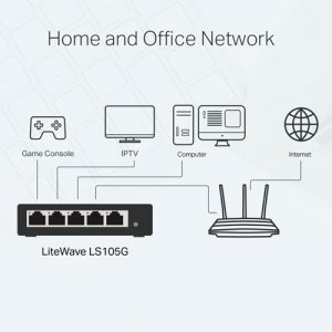 TP-Link LS105G