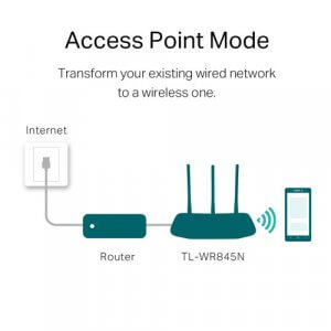 TP-Link TL-WR845N