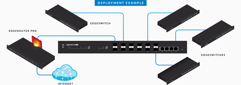 EdgeSwitch 12 Fiber ES-12F