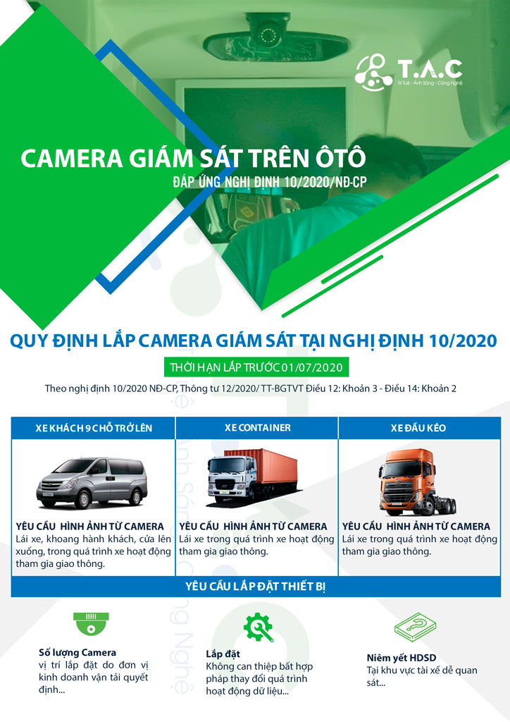 lắp đặt camera giám sát ô tô