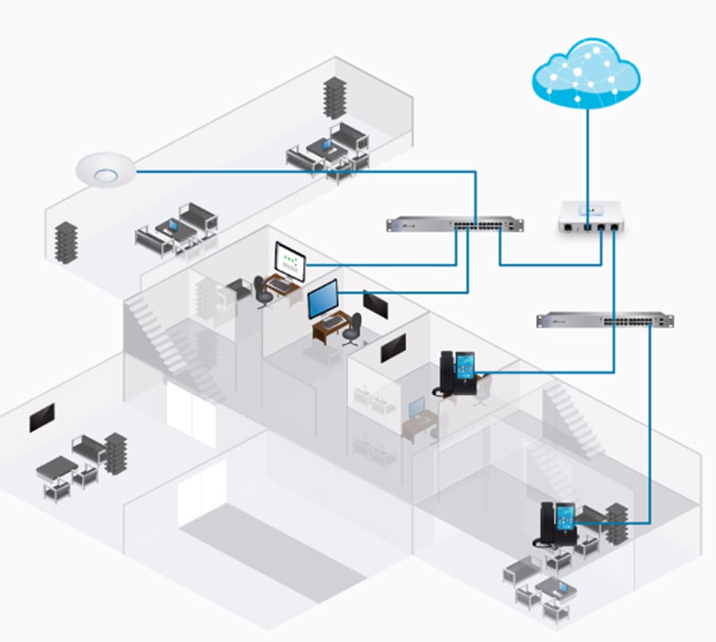 UniFi Security Gateway