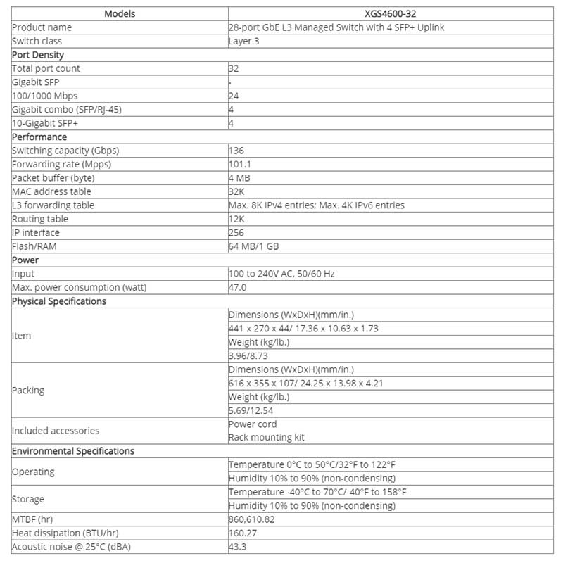 XGS4600-32