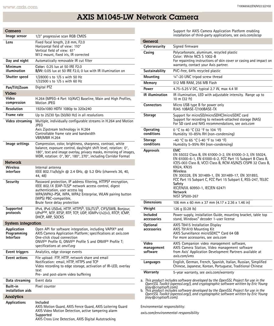 Camera AXIS M1045-LW