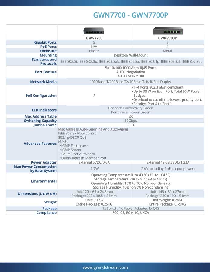 grandstream-gwn7700