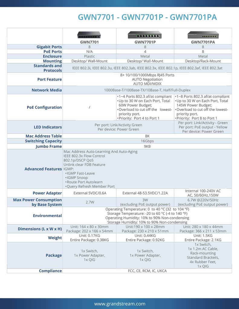 grandstream-gwn7701pa