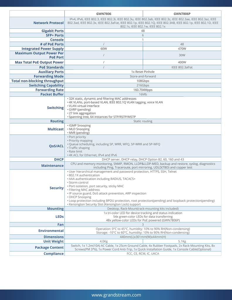 grandstream-gwn7806p