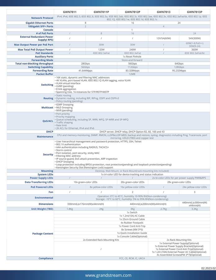 grandstream-gwn7811p