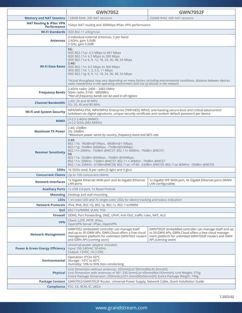 grandstream-gwn7052f