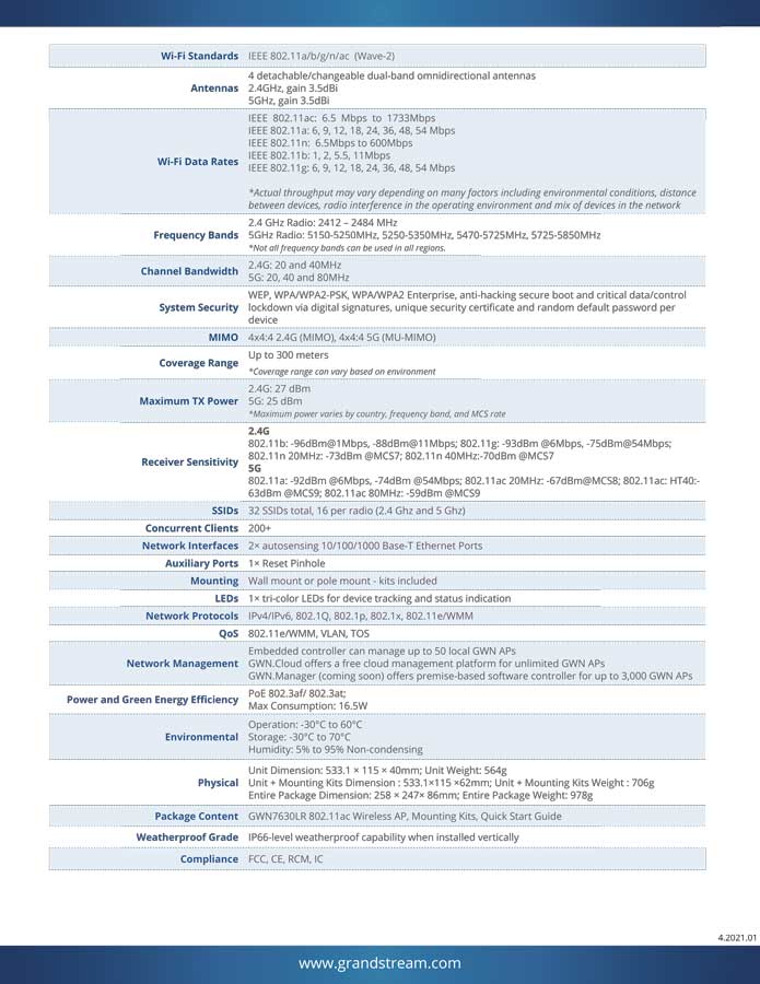 grandstream-gwn7630lr