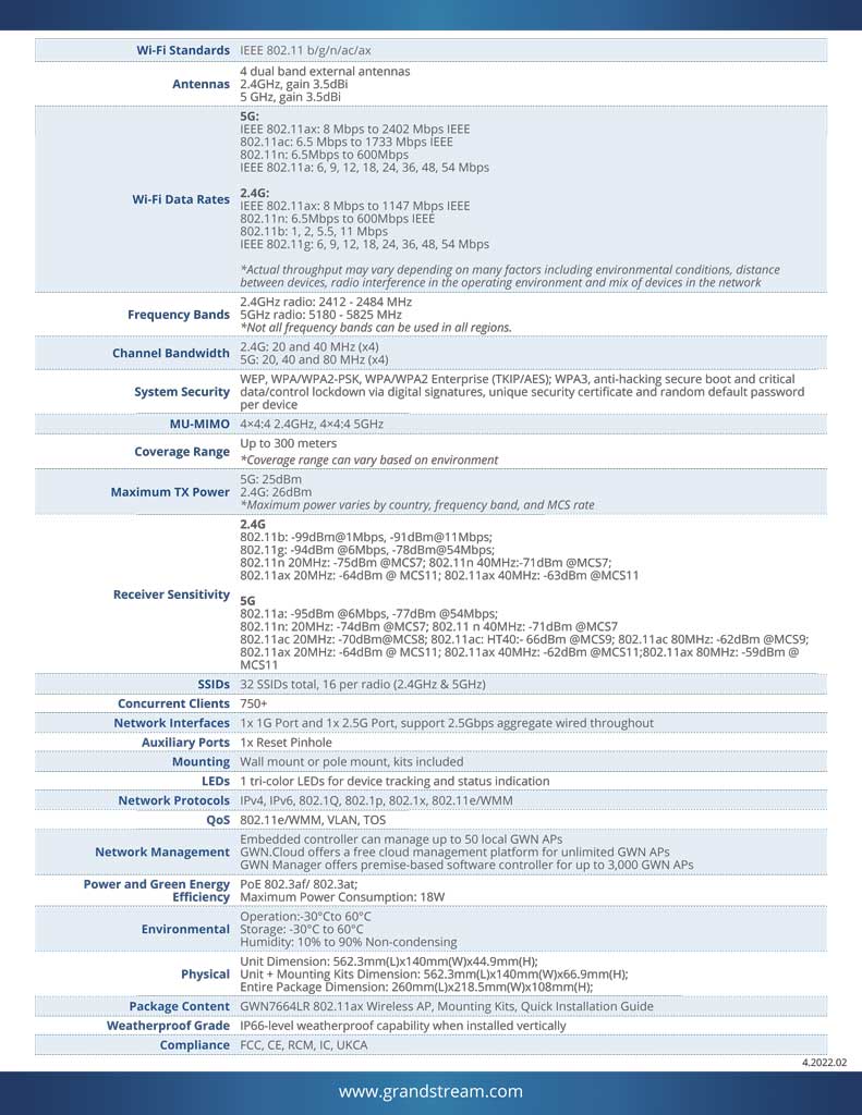 grandstream-gwn7664lr