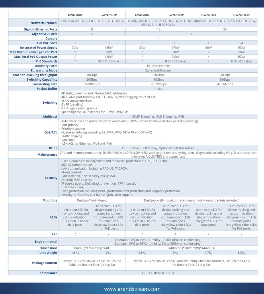 grandstream-gwn7801p