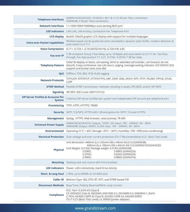 grandstream-gxw4216