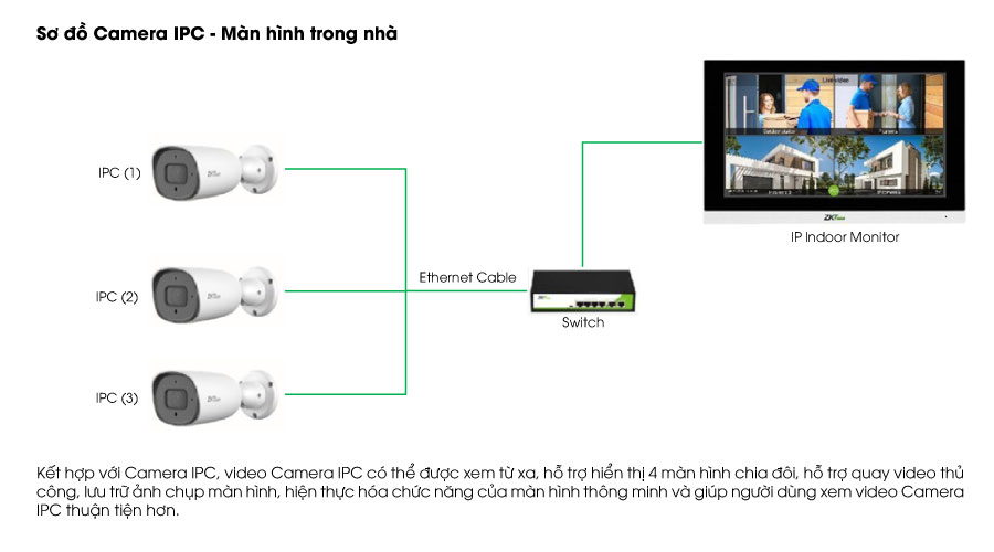 giai-phap-video-intercom-cho-nha-pho