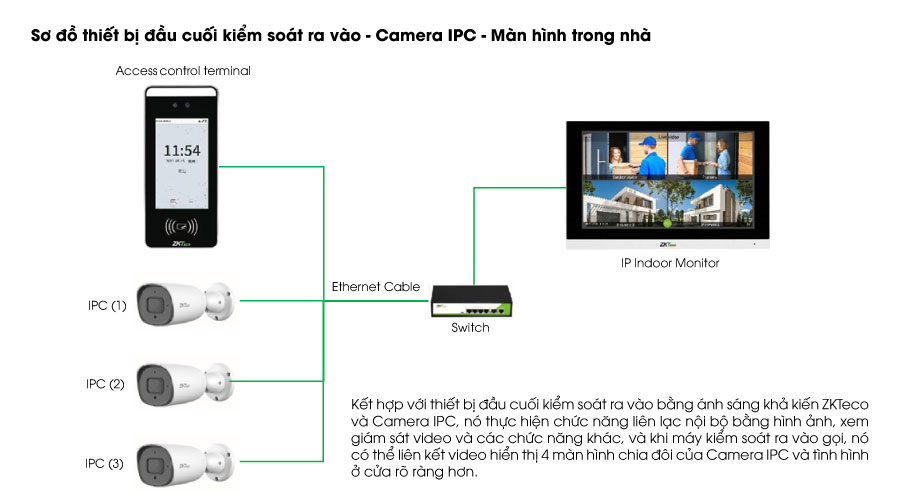 giai-phap-video-intercom-cho-nha-pho