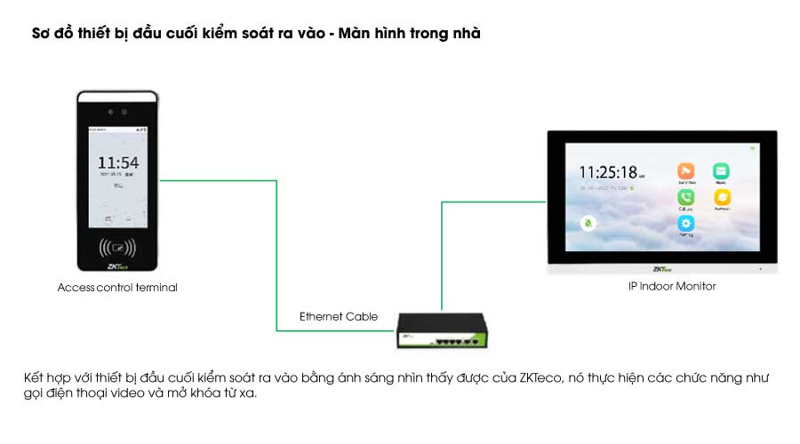 giai-phap-video-intercom-cho-nha-pho