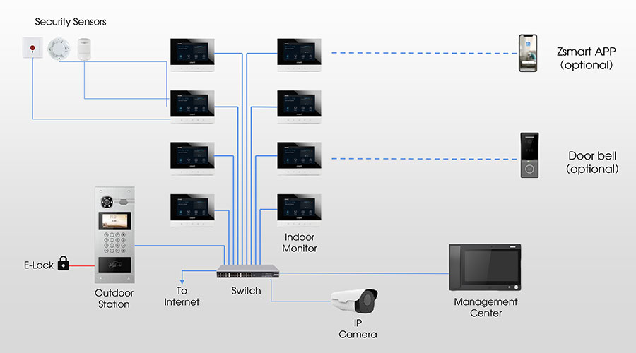 giai-phap-video-intercom-cho-chung-cu